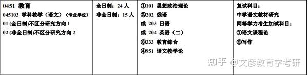 湖南師大自主招生_湖南師范自主招生_招生湖南自主師大的大學(xué)