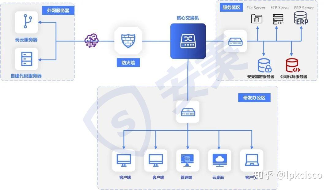源代码如何加密？程序员强推的六款源代码加密软件，亲测有效！ - 知乎