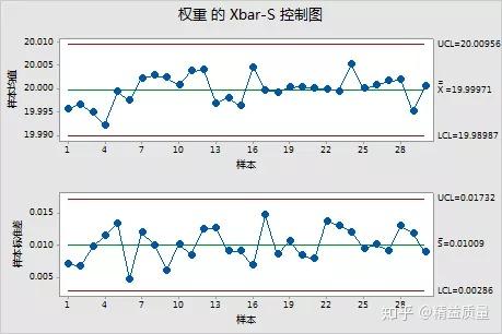 六西格玛管理系列控制图2计量控制图