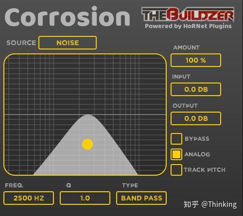 buildzer和hornet插件已經合作開發了一種新的失真插件corrosion.