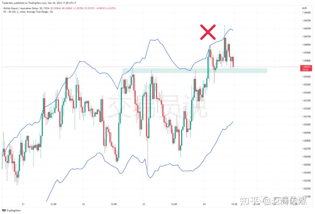 90%散户用了都说好的日内交易“神器”，你必懂的ATR指标- 知乎
