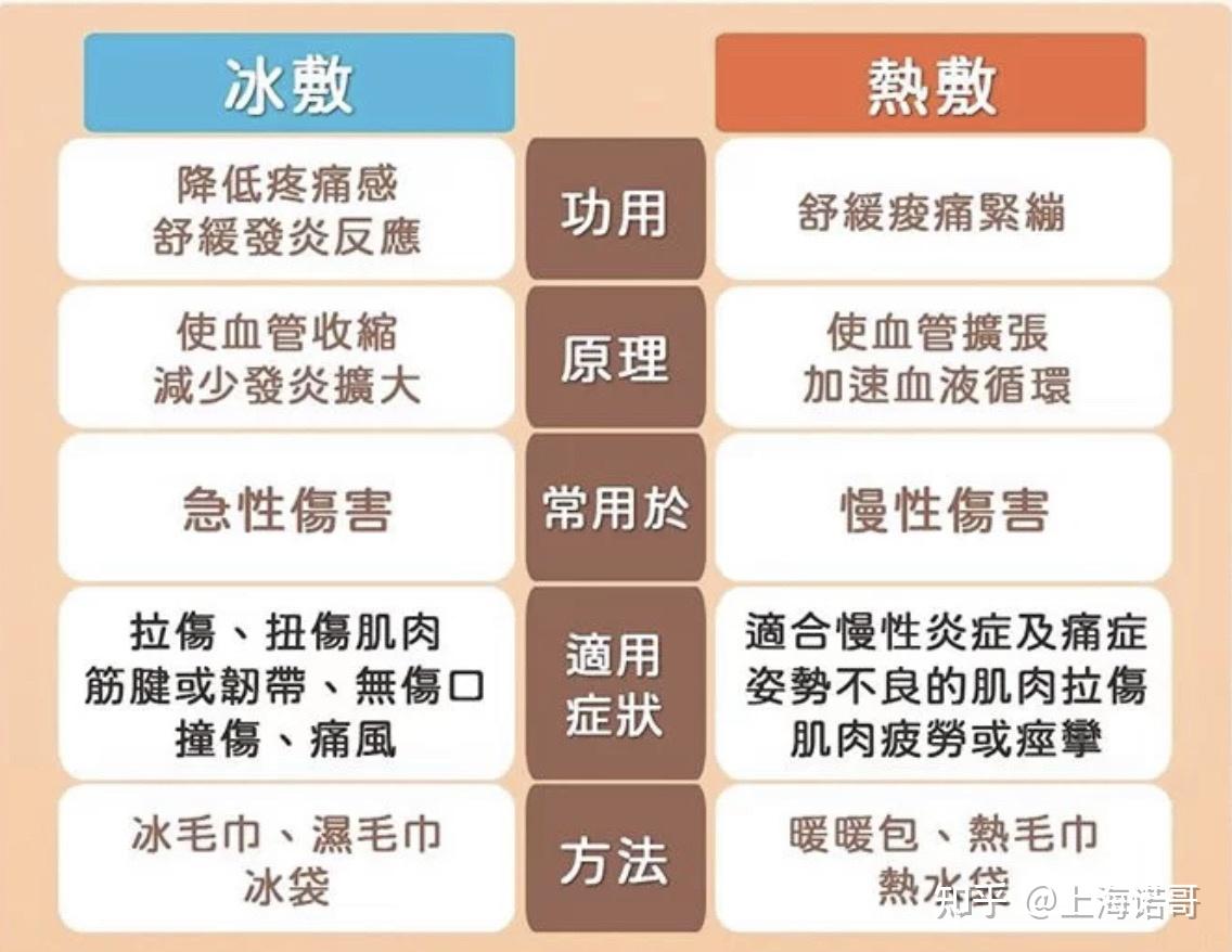 医美整形术后的冷敷热敷有区别你知道吗