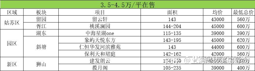 苏州买房怎么选区域？苏州最全购房攻略汇总！ - 知乎