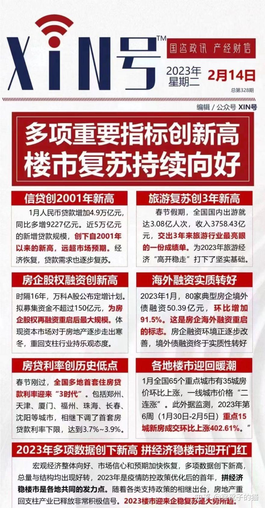 楼市回暖，置业正当时！万亿央企实景准现房，幸福快人一步！ - 知乎