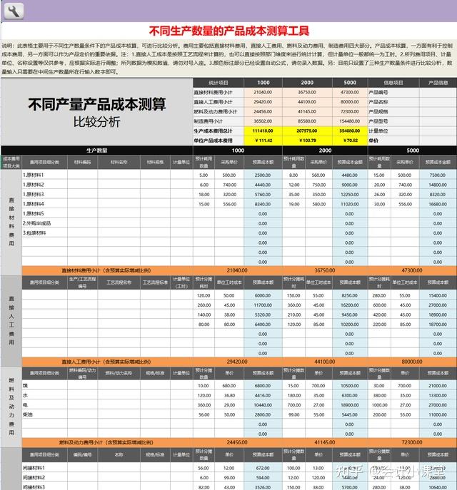 採購成本差異分析表產品成本利潤分析對比表年度成本支出可視化圖表