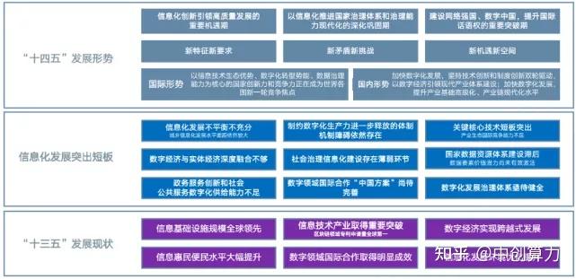 全面解析《十四五国家信息化规划》