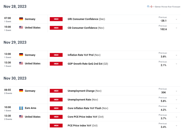 欧元（EUR）预测：欧元/美元和欧元/英镑未来一周展望