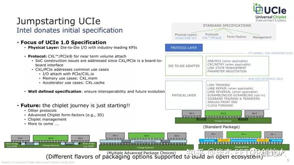 半导体行业巨头成立小芯片互连(UCIe)联盟！RISC-V和英伟达未在列！(附UCIe技术解析及1.0规范下载地址) - 知乎