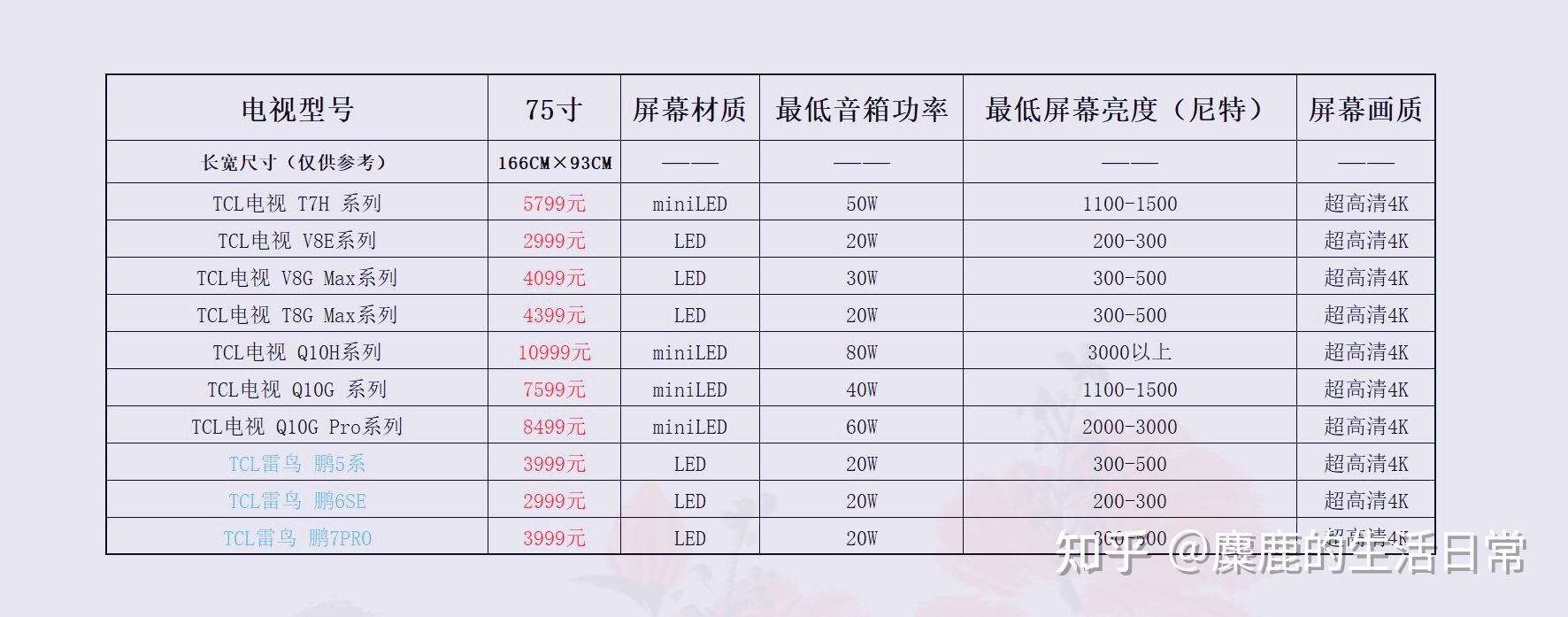 tcl系列 75寸电视产品选购推荐