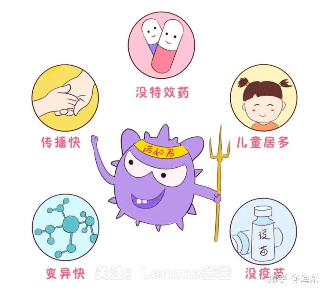 聊一聊诺如病毒 - 知乎