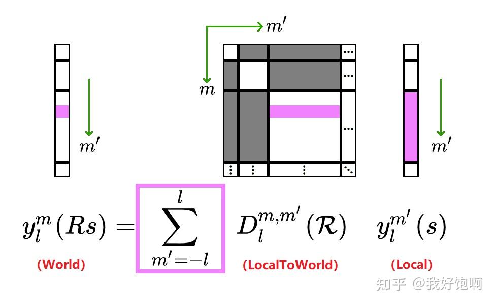 Diffuse Ibl 球谐函数入门实战测试——使用三阶SH模拟Diffuse IBL(Irradiance Map) - 知乎