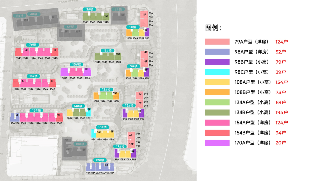 中建·玖玥府,供应面积段为79-170平3-4居,共规划19栋住宅楼,8-15层的