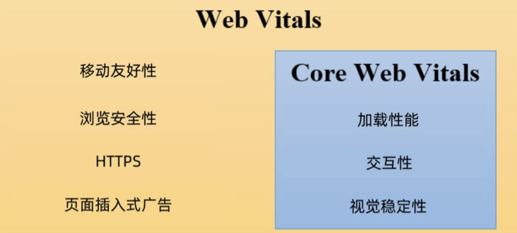 Web性能篇 - 性能指标（三） - Web vitals - 知乎