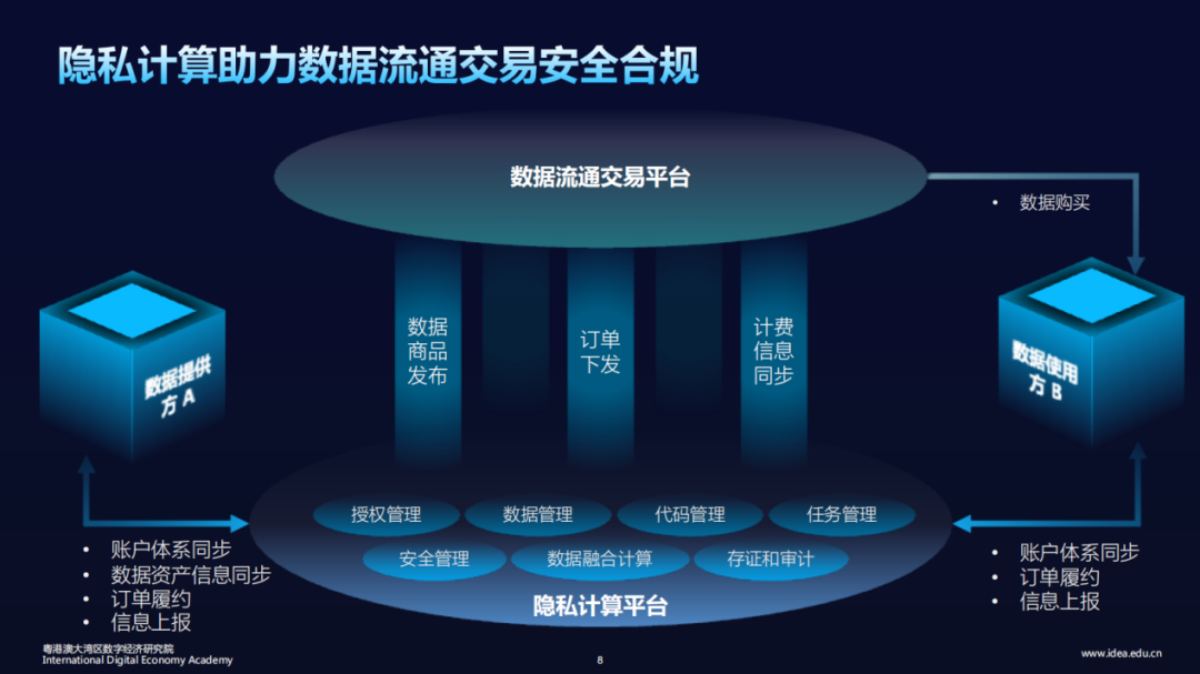 idea研究院藍晏翔談數據交易市場的重要基礎設施隱私計算