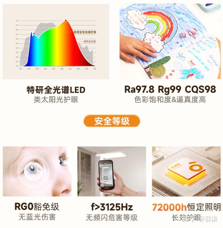 大家有没有合适、性价比高的大路灯推荐？2025年儿童书桌台灯大路灯：选购要点+高性价比好物推荐，护眼必备！