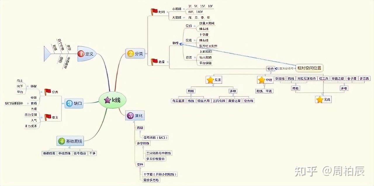 终于有人把“乖离率”说清楚了，看懂少走十年弯路！ - 知乎