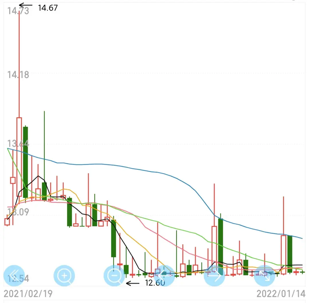 为什么说股市横久必跌，是什么原因造成的，真的那么神乎其神吗？ - 知乎