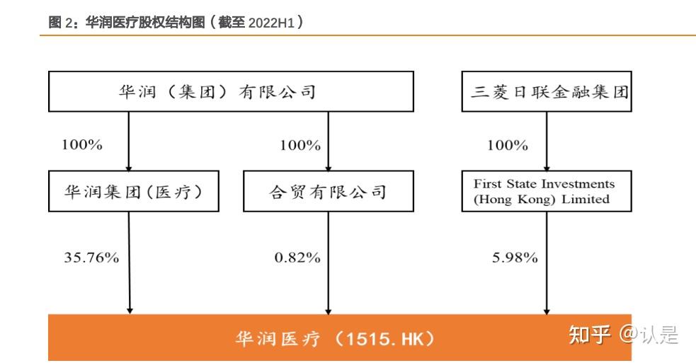 华润医疗研究报告:央企办医领军者,内生外拓步入发展收获期