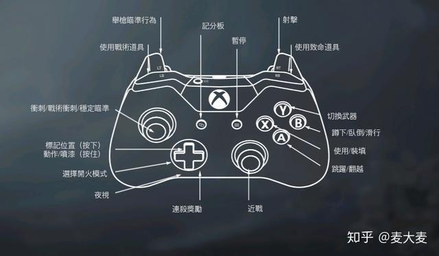 新兵训练营:手柄按键功能详解