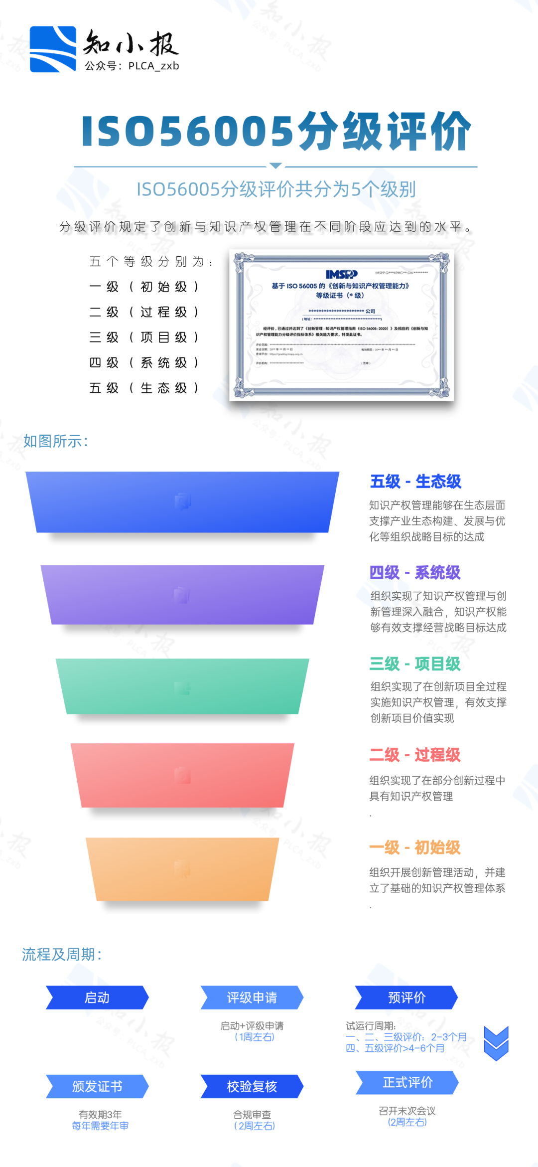 贯标项目,是创新管理标准化国际合作伙伴计划(imspp)的标准实施项目