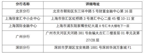 香港银行开户