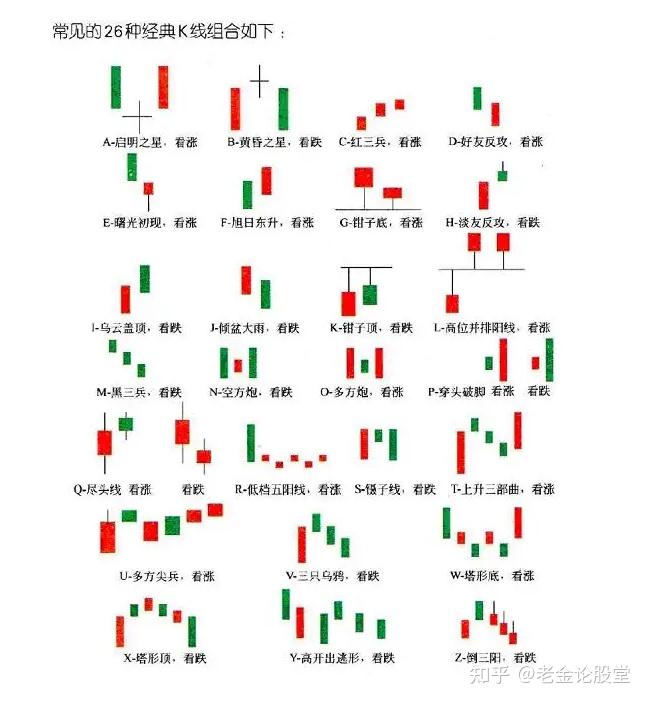 20种必跌k线组合图解图片