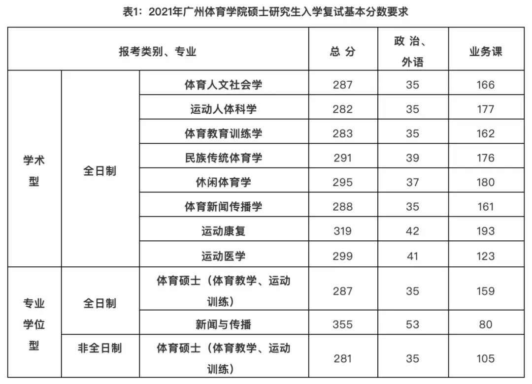 2020年体育学院报名（2020年体育学院报名时间）《2021年体育学院招生简章》