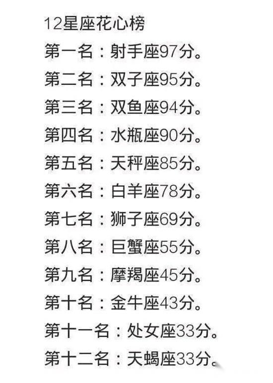 星座 越长越漂亮的星座排行 12星座最容易被什么细节感动 知乎 星座 越长越漂亮的星座排行 12星座最容易被什么细节感动 知乎