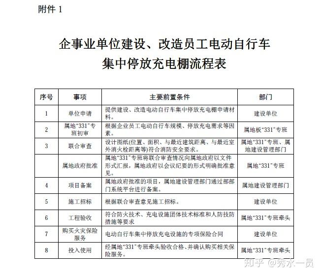 保證電動自行車充電樁產品質量保護人身財產安全