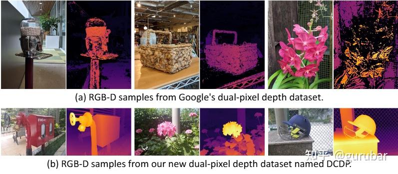 Qualitative difference between random RGB-D samples