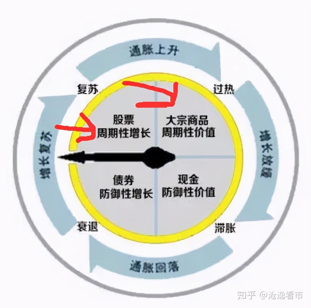 中国股市——2021年最有潜力的顺周期板块,掘金稀有