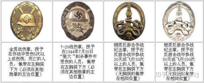 德意志第三帝国勋章简介 - 知乎