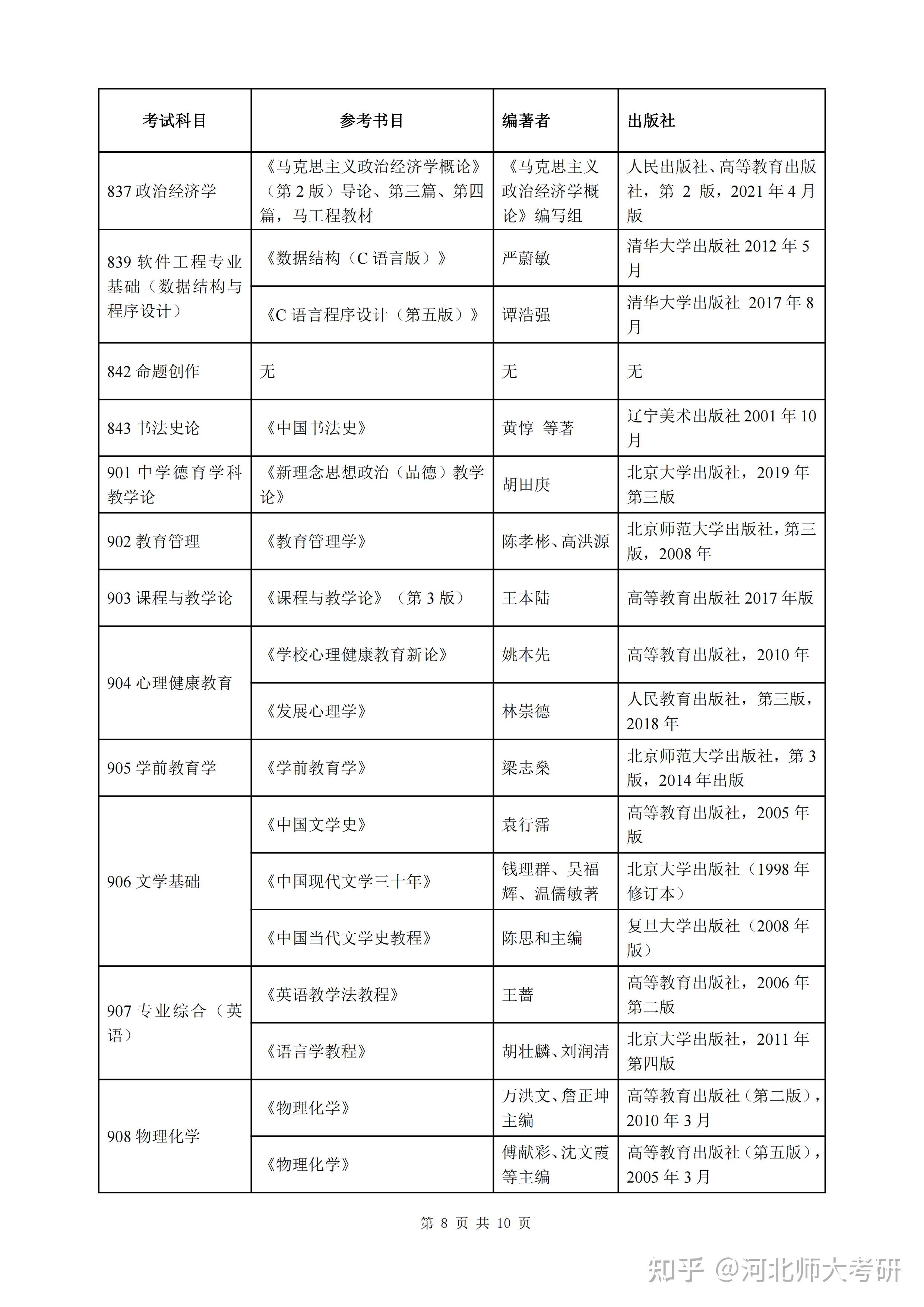 河北师范大学2023年硕士研究生招生考试初试参考书目 - 知乎