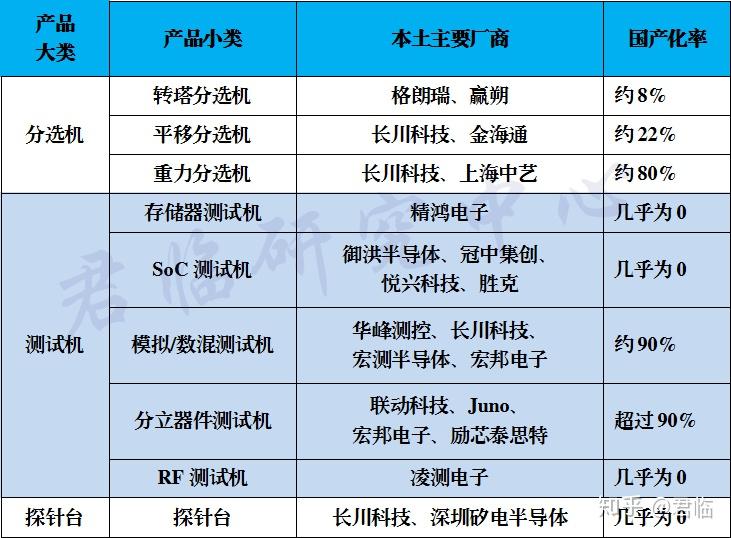 新週期芯片龍頭大基金強勢入主