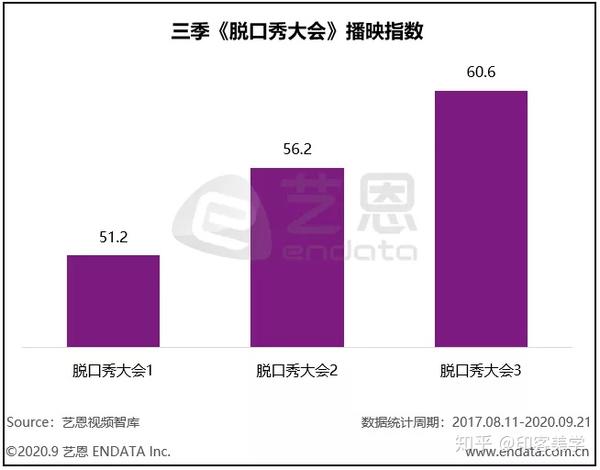 吐槽大会 雪姨王琳吐槽起来_池子脱口秀吐槽大会_吐槽大会脱口秀大会区别