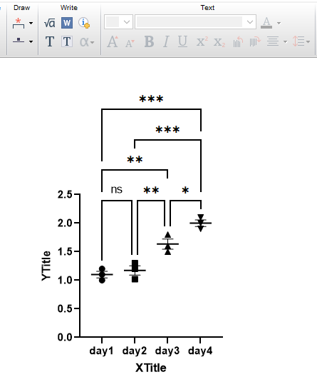 统计分析柱状图绘制工具graphpad prism 9激活版(附气泡图制作教程)