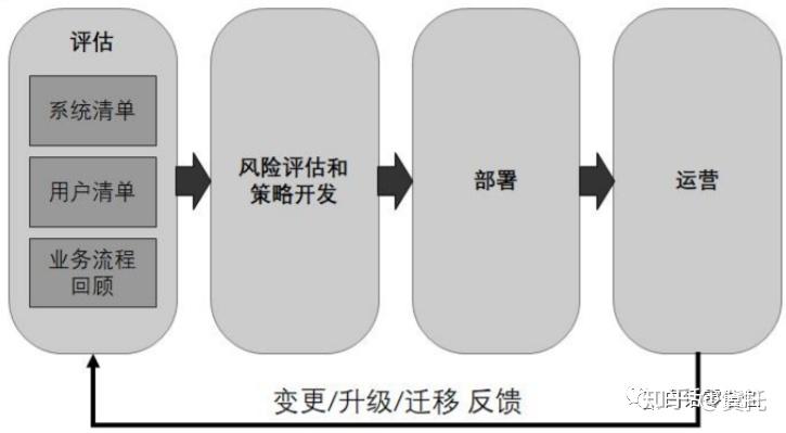 从零到信任峰值：支付宝小号精细化养号四步走与风控避险指南 (从零到信任峰)-初仟社区