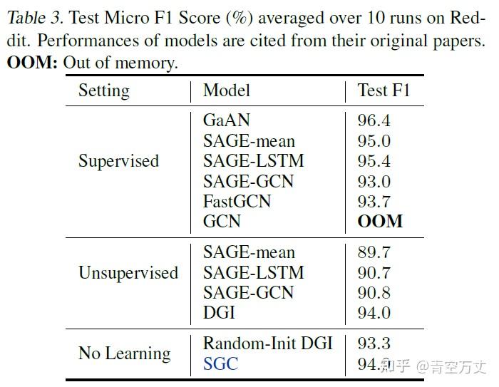 GCN 03 Simplifying Graph Convolutional Networks Gcn 03 simplifying graph convolutional networks
