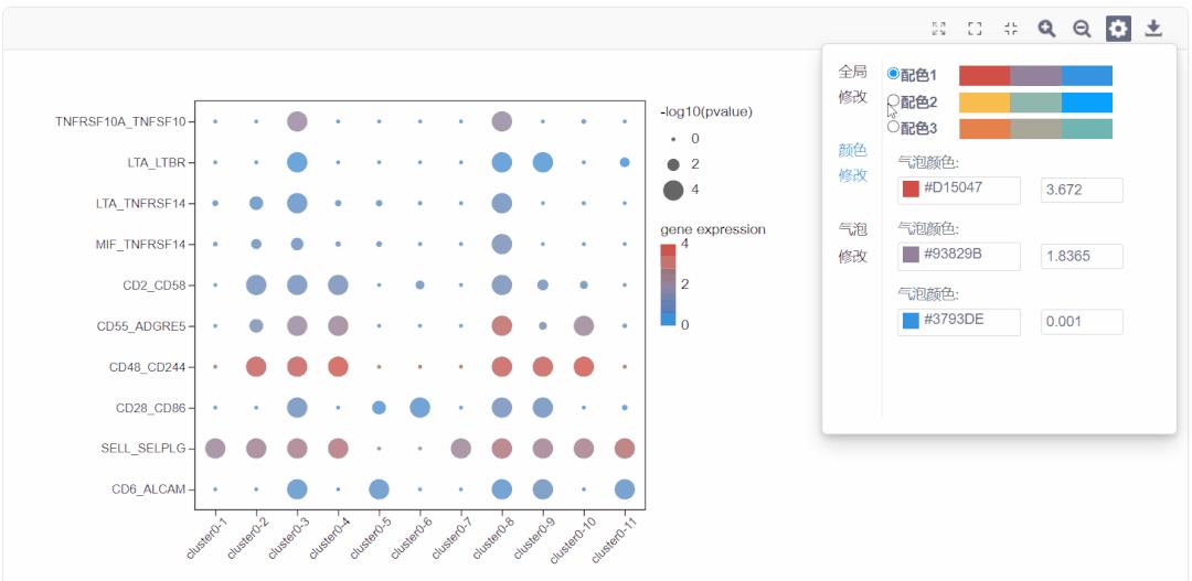生信工具推荐|轻松搞定表达量分布气泡图 - 知乎