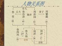 花卿 北京大学创意写作硕士在读 《雷雨》剧本首先送到了郑振铎手上