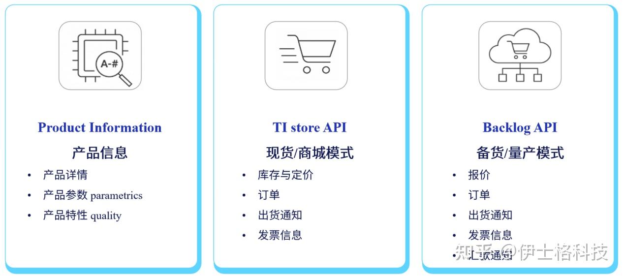 如何与TI API直连,星合智联助你开启供应链数字化新体验 - 知乎