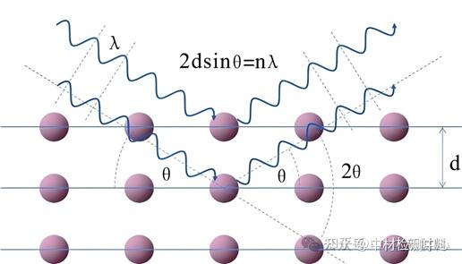 TEM 电子衍射怎么看?单晶、多晶、非晶的区别 - 知乎