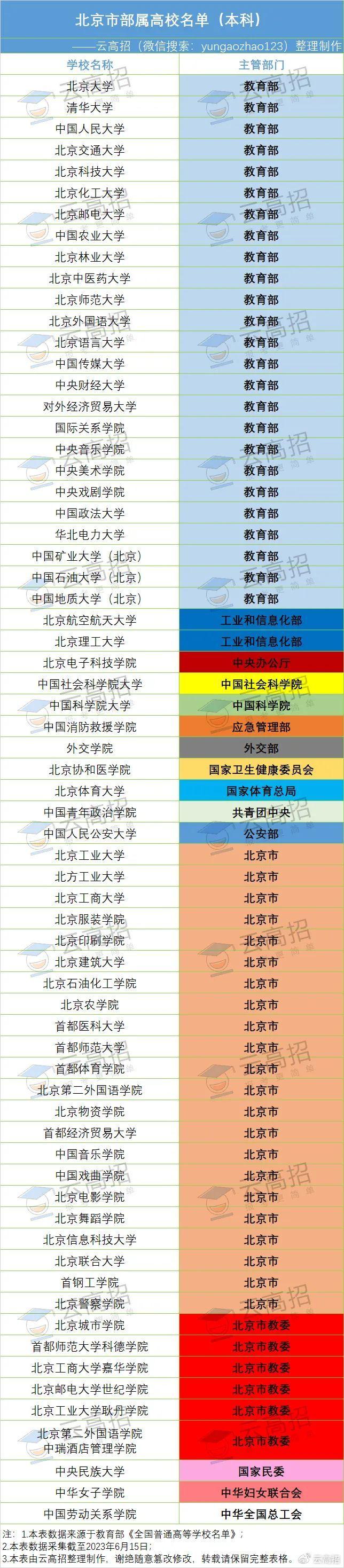 雄安再添北京985高校教育版图扩张两地多板块教育资源将同步