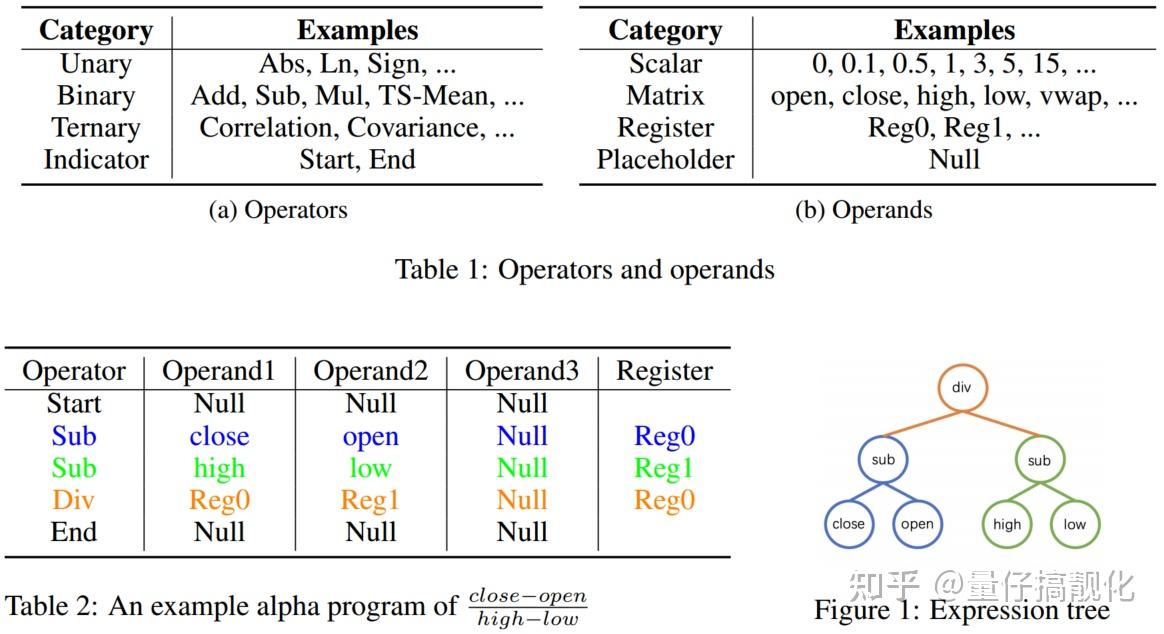 2024-arXiv-Alpha2：使用深度强化学习发现逻辑公式化Alpha - 知乎