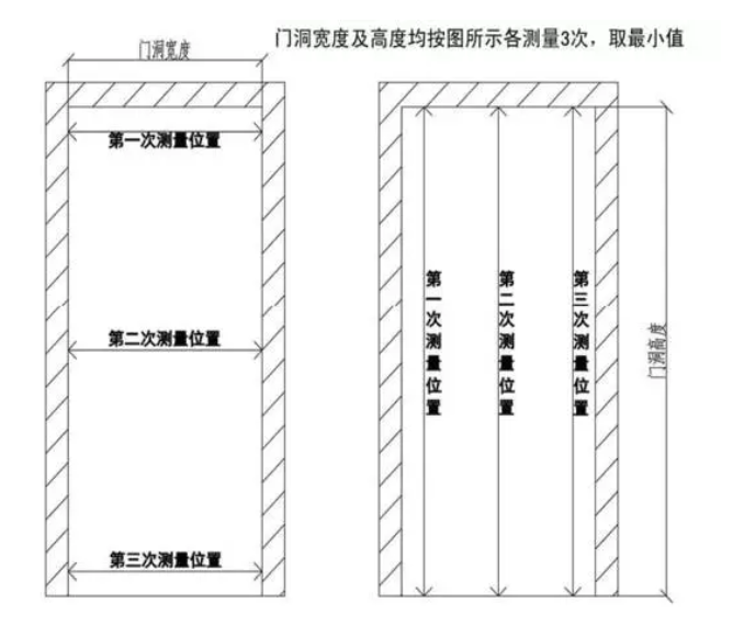 防盗门门洞测量方法
