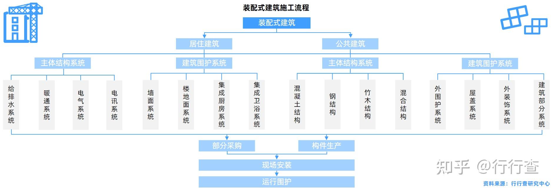 2020年中国装配式建筑行业研究报告