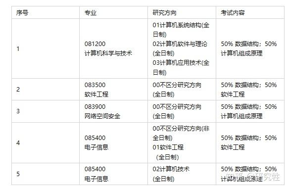 软件工程考研java（软件工程考研有哪些学校）《软件工程考研考java吗》