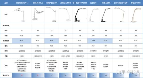 灯具大小选择公式 v2-90bf33ed2ba51ff48afb4c25c104a2e2_r.jpg