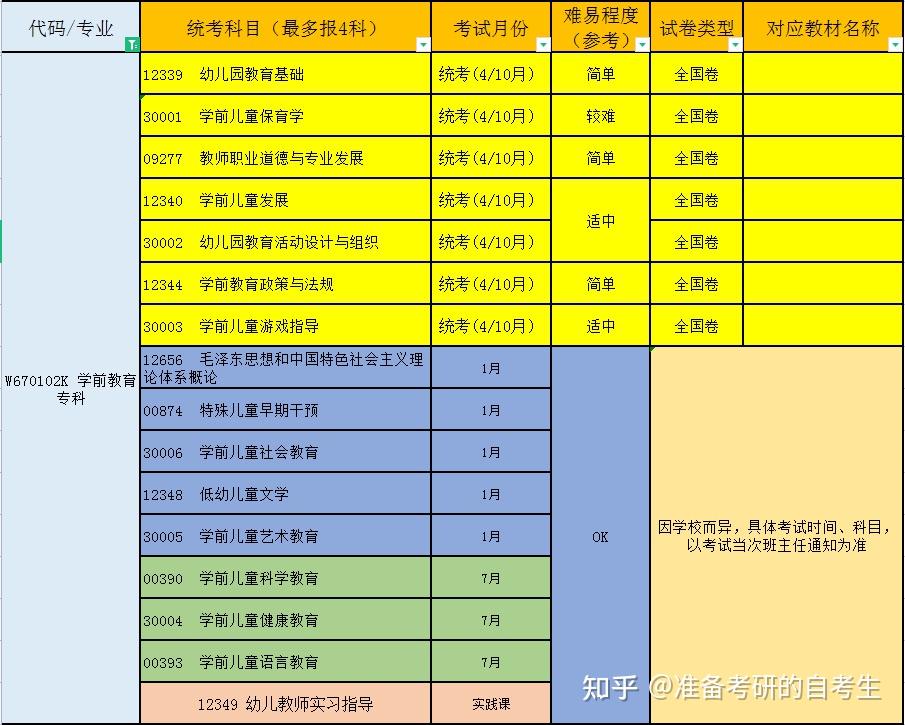 行政管理◆專科(高起專)◆四川師範大學應用型自考熱門主打專業國家