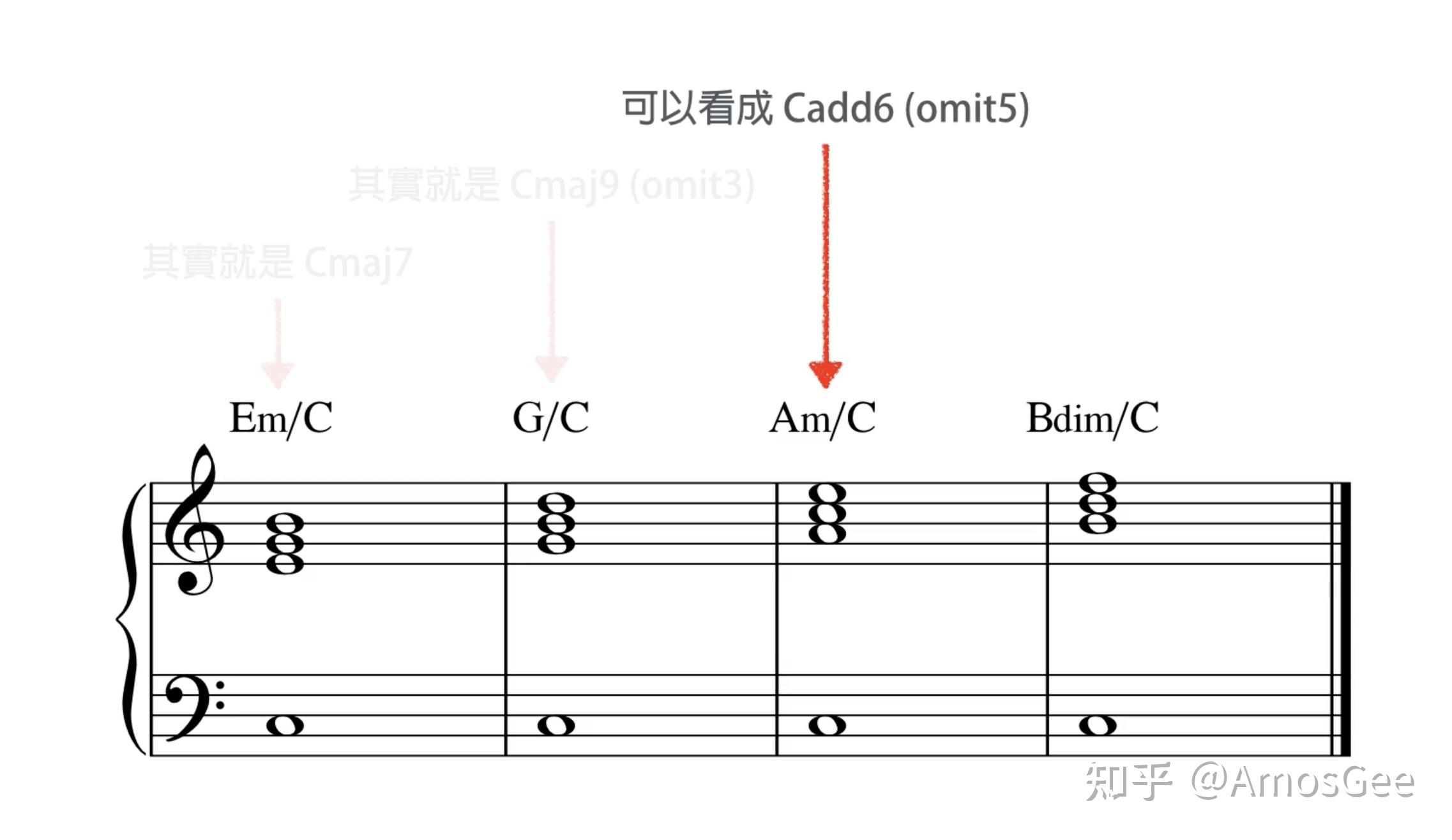 拿坡里和弦图片